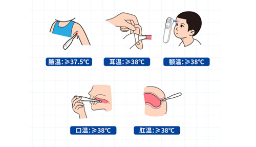 腋溫、口溫、肛溫、額溫、耳溫……怎么測(cè)才準(zhǔn)？